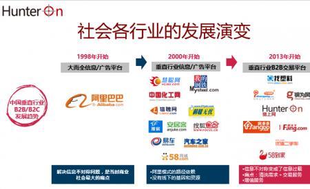 互联网在行业分类中属于