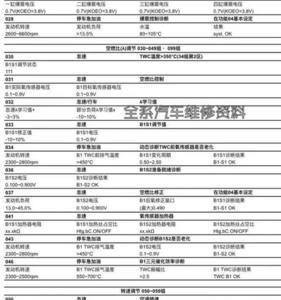 大众车联网spin码怎么查
