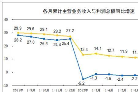 阿里巴巴主营业务收入