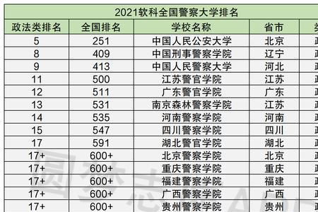 2022报考警校的人多吗