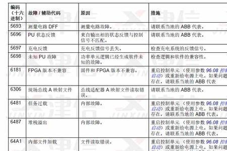 as2变频器故障代码