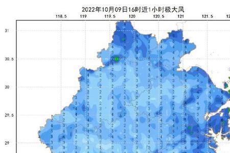 圣克鲁斯最低气温多少度