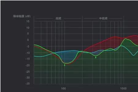 扩音机有底噪电流声
