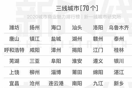 为什么潍坊没有评上三线城市