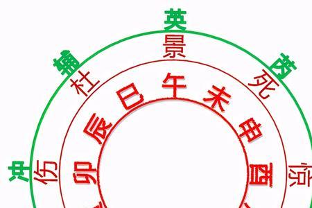 时辰判定：是申时还是酉时
