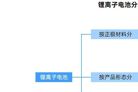 哪些产品要用到锂离子电池