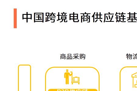 胜天半子聚合供应链靠谱吗