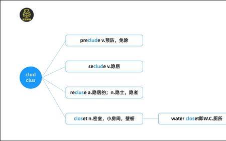 satellite词根