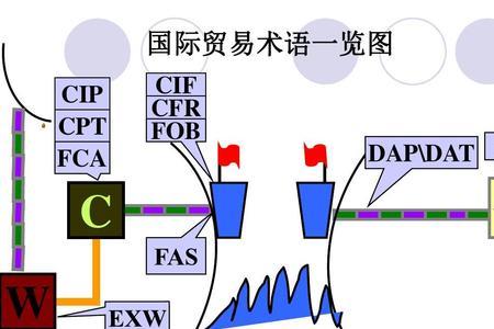 贸易相对价格计算公式