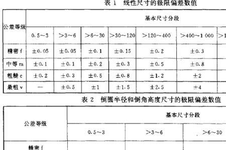 什么是单向公差