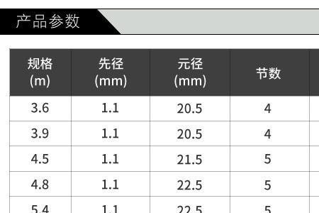 2000元鱼竿成本