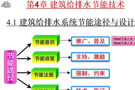 建筑节能系统有哪些