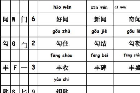 孩的音序部首和结构