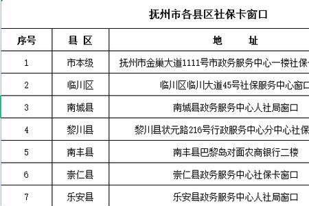 抚州社保可以在南昌医院报销吗