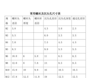 m4沉头孔标准尺寸