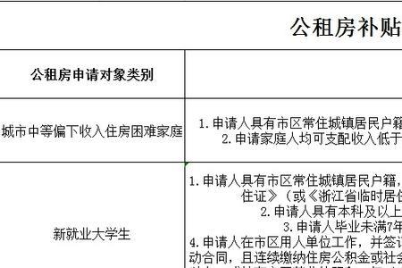 杭州公租房落户怎样填申请