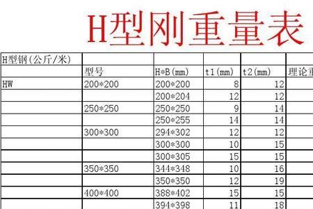 H40型钢每米重量