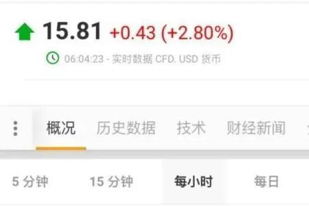 不在当日交易时间内什么意思