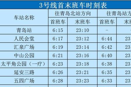 青岛地铁8号线首末车时间2022年