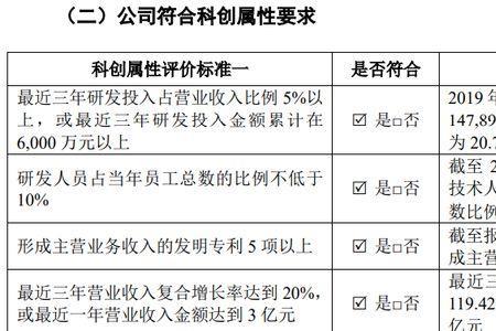 长城汽车分公司五险一金比例