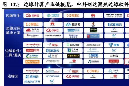 初灵信息行业地位