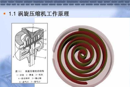 涡旋压缩机不转