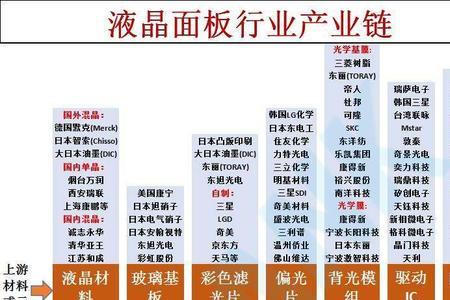 什么是面板行业