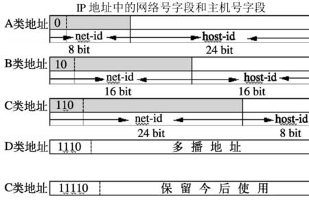电视静态ip地址怎么填写