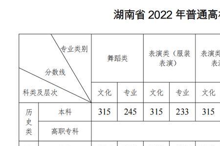 2022年理科高考500录取分数线