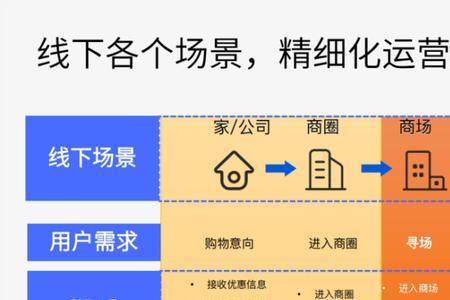 商场运营属于什么行业