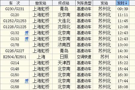 菏泽到苏州多少公里
