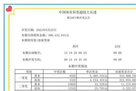 大乐透有没有开出一样的号码