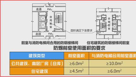 疏散楼梯可不可以不开窗