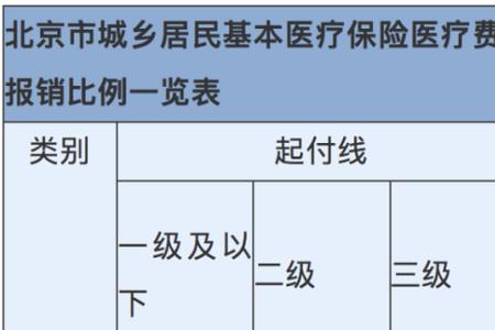 全国居民医保收费标准