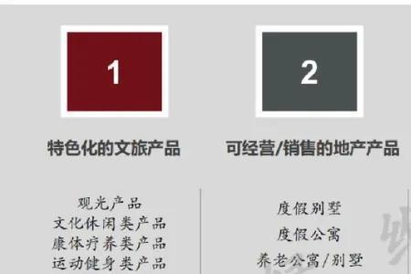 文旅地产和品牌地产的区别