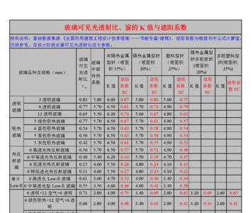 遮阳系数大好还是小好