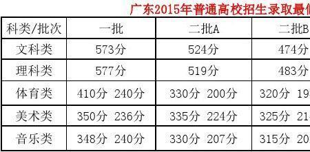高考文科585分是什么水平
