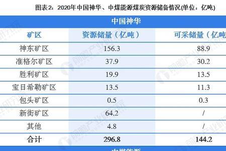 中煤旗下五个煤矿
