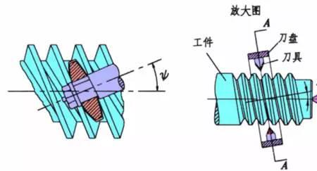 车削中心螺纹乱牙故障原因