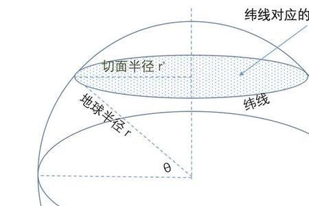 纬线圈半径计算公式