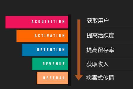 残存和留存的区别