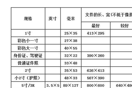 7寸照片是a几的纸