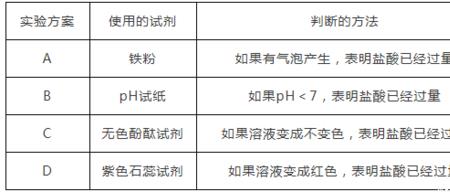 液碱怎么中和比较好