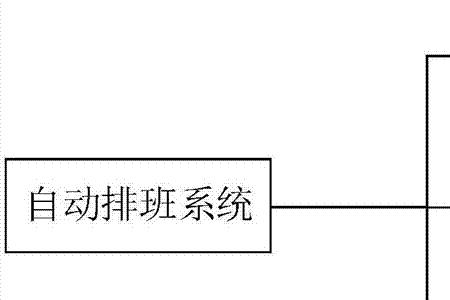 轮班制怎么排班