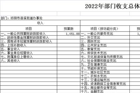 本钢2022年取暖费怎么报销