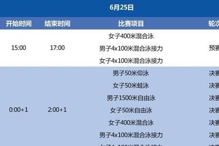 2022年国际泳联世锦赛举办地