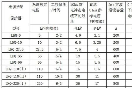不同电压等级电缆的安全距离