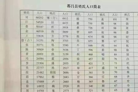 汕头各姓氏人口
