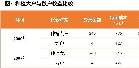 产业属性是什么意思