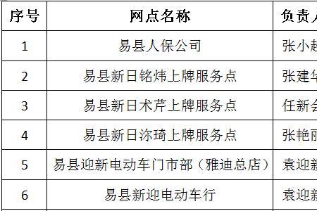 低速四轮上牌条件保定